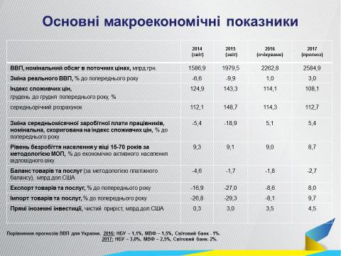 Бюджет-2017: социальная сфера остается на «голодном пайке» (ОБЗОР)