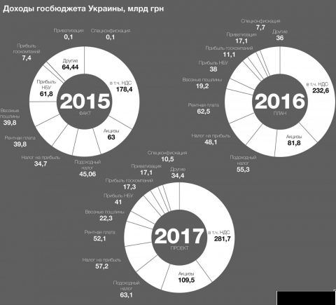 Бюджет-2017: социальная сфера остается на «голодном пайке» (ОБЗОР) Бюджет-2017: социальная сфера остается на «голодном пайке» (ОБЗОР)