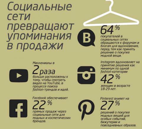 Топ-10 направлений для инвестирования Fashion-производителей