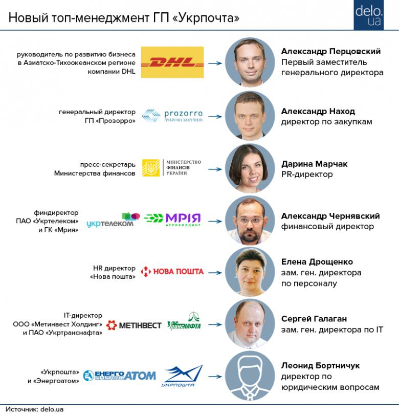 Железный трон "Укрпочты": все начинается с наведения порядка... Железный трон "Укрпочты": все начинается с наведения порядка...