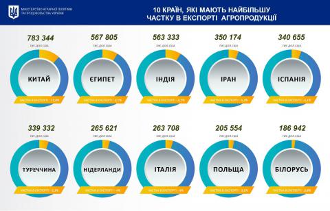 Украина – Китай: как сдвинуться с мертвой точки? Украина – Китай: как сдвинуться с мертвой точки?