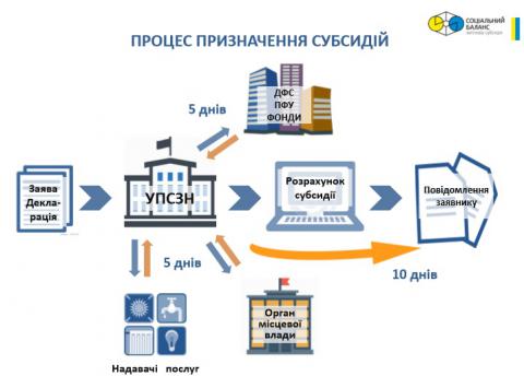 Лайфхаки от Мирового Банка: как правильно получить субсидию 