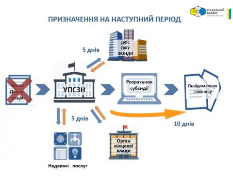 Лайфхаки от Мирового Банка: как правильно получить субсидию 