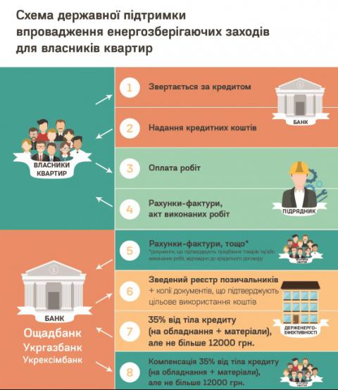 Лайфхаки от Мирового Банка: как правильно получить субсидию 