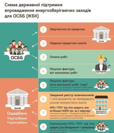 Лайфхаки от Мирового Банка: как правильно получить субсидию 