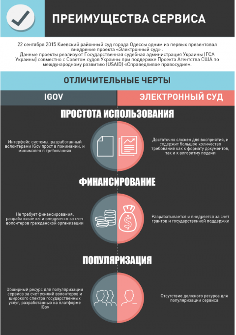 Электронный суд: как подать иск, сидя на диване Электронный суд: как подать иск, сидя на диване