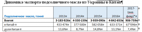Продовольственный рынок Китая: новые возможности для Украины Продовольственный рынок Китая: новые возможности для Украины
