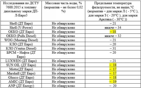 Зимние тесты – дизельное топливо не подвело Зимние тесты – дизельное топливо не подвело