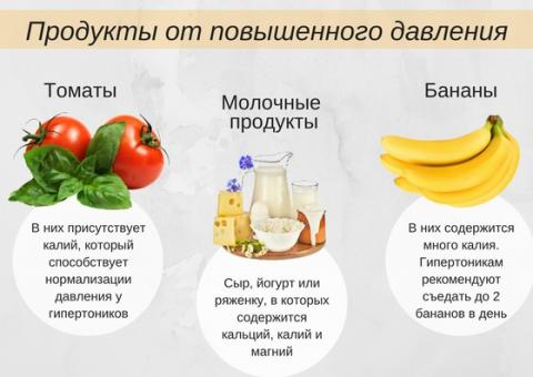 Продукты понижающие давление в домашних условиях 180 Продукты понижающие давление в домашних условиях 174