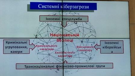 CБУ показала провайдерам Ситуативный центр кибербезопасности CБУ показала провайдерам Ситуативный центр кибербезопасности