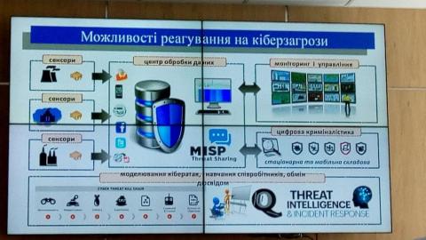 CБУ показала провайдерам Ситуативный центр кибербезопасности CБУ показала провайдерам Ситуативный центр кибербезопасности