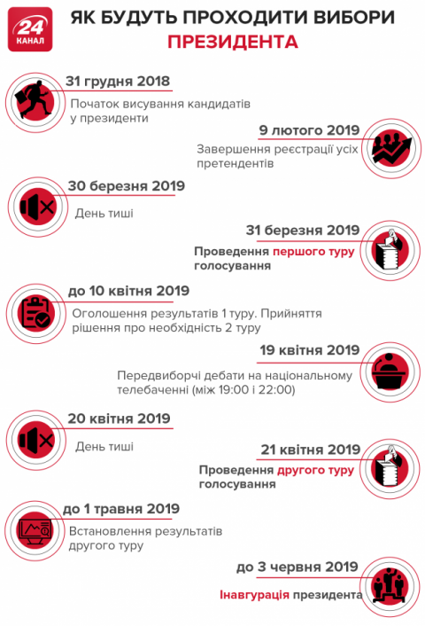 Президентские выборы-2019: сколько украинцев поменяли место голосования