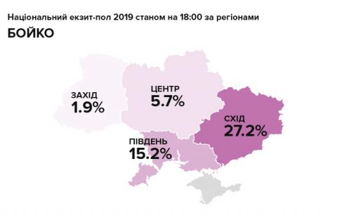 Зеленского больше всего поддерживает Юг, а Порошенко – Запад