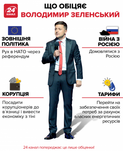 Первые 10 решений Зеленского: что сделает и кого назначит кандидат в случае победы