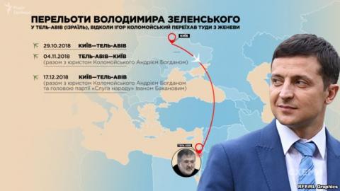 "Схемы": За пару лет Зеленский 13 раз летал в города, где живет Коломойский "Схемы": За пару лет Зеленский 13 раз летал в города, где живет Коломойский