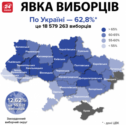 Явка на президентских выборах-2019: сколько украинцев проголосовало