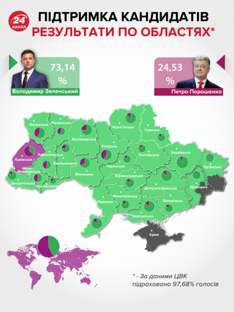Второй тур выборов Президента Украины-2019: как и за кого голосовали в областях