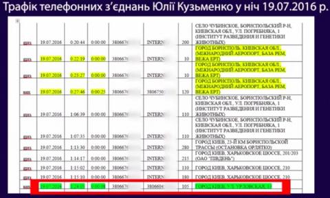 Дело Шеремета: полиция указала на разногласия в словах защиты Кузьменко Дело Шеремета: полиция указала на разногласия в словах защиты Кузьменко