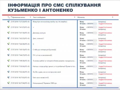 Дело Шеремета: полиция указала на разногласия в словах защиты Кузьменко Дело Шеремета: полиция указала на разногласия в словах защиты Кузьменко