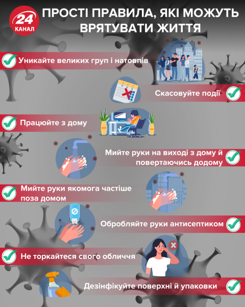 В Украине зарегистрировали 21 245 больных коронавирусом COVID-19