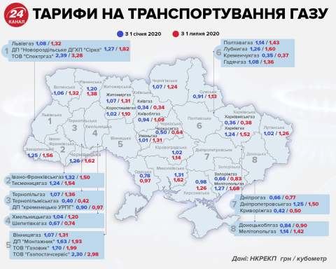 Тарифы на газ в июне 2020: сколько заплатят украинцы