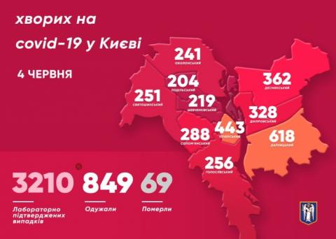 В Киеве еще 77 человек заразились коронавирусом, из них - 15 медиков