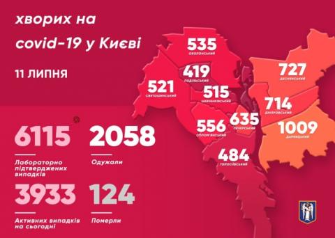 В Киеве больше всего случаев коронавируса зафиксировано в Дарницком районе