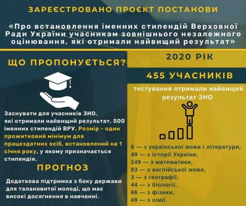Руслан Стефанчук предлагает выплатить стипендии тем, кто сдал ВНО на 200 баллов