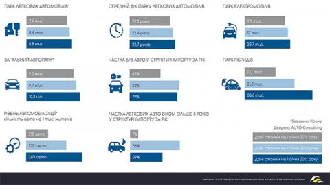 Эксперты подсчитали средний возраст авто в Украине
