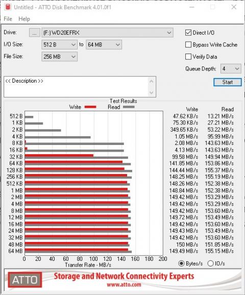 Обзор жесткого диска WD Red WD20EFRX объемом 2 ТБ