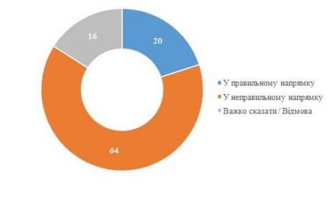 Рейтинг ОПЗЖ і Медведчука зростає: політолог назвав причину
