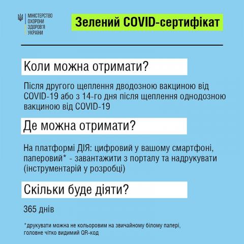 «Різнокольорові» COVID-сертифікати в Україні: коли і де отримати, скільки часу будуть діяти