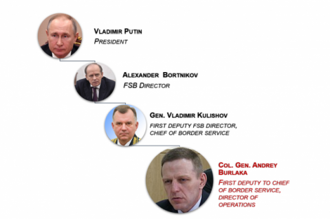 Андрей Бурлака и дело MH17: что известно о генерале ФСБ