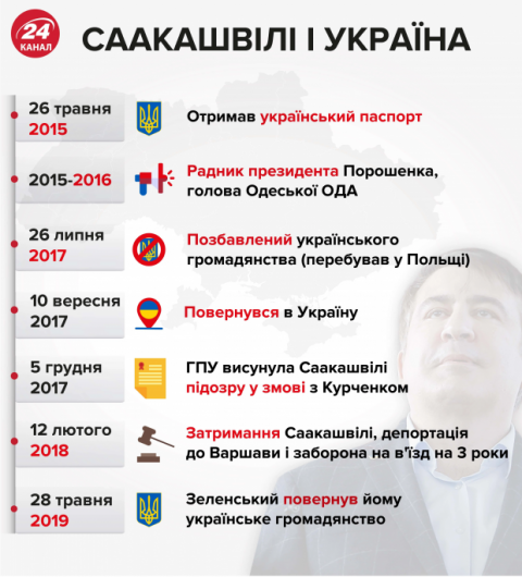 Кабмин отозвал представление о назначении Саакашвили, – Бутусов
