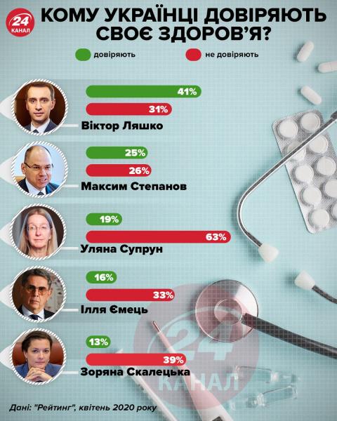 Новости о коронавирусе 28 апреля: дата окончания пандемии, затяжные выходные в России