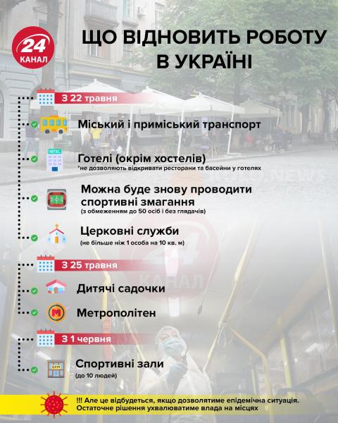 Восемь областей Украины не смогут ослабить карантин с 22 мая