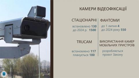 Камеры автофиксации пополнили бюджет на сотни миллионов гривен