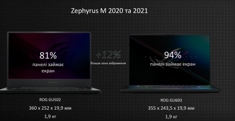       ROG Zephyrus M16 ()