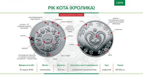 К году кота введена в обращение монета 5 гривен