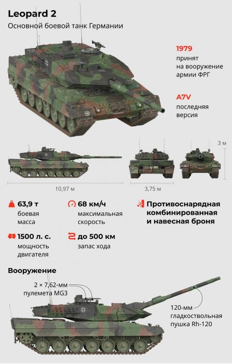      Leopard 2A4